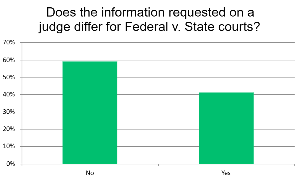 Does the information requested on a judge differ for Federal versus State courts?