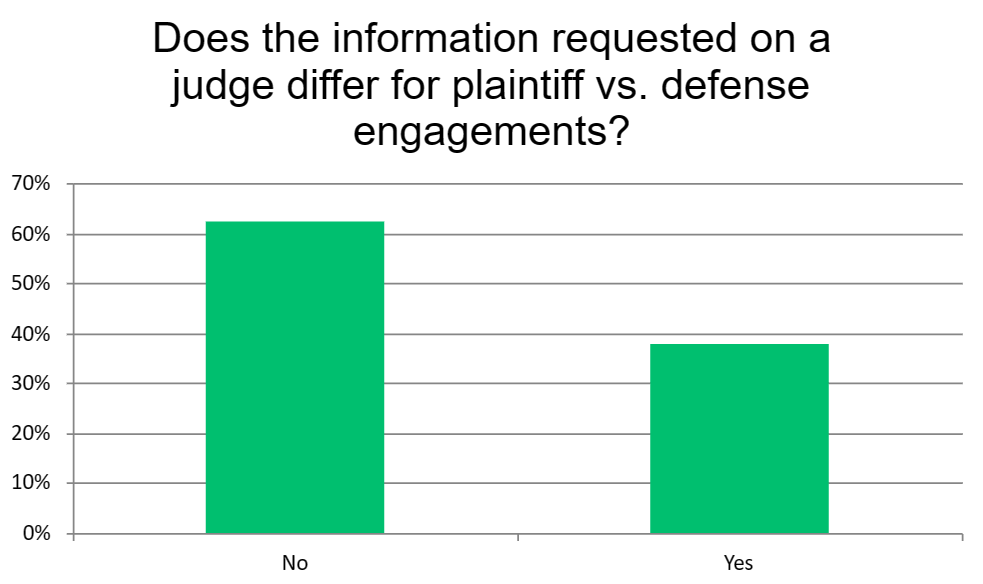 Does the information requested on a judge differ for Plaintiff versus Defense engagements?