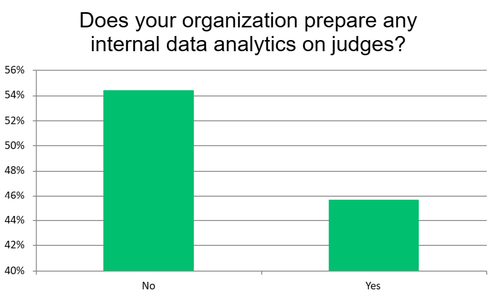 Does your organization prepare any internal data analytics on judges?