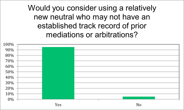 How are newer neutrals considered in the selection process?