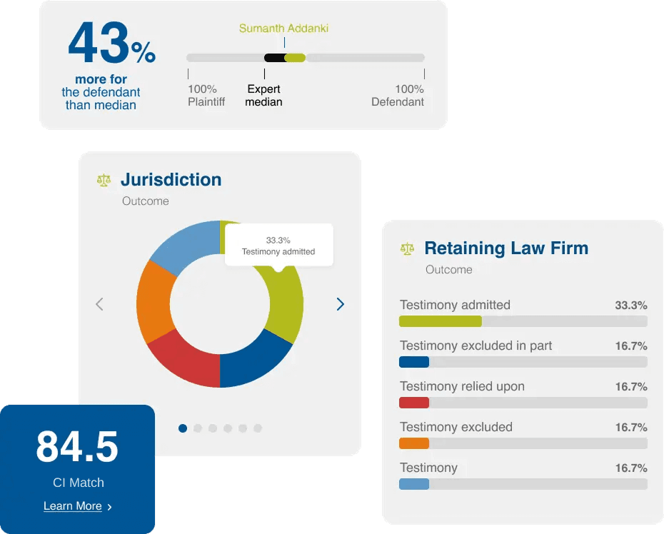 Analyze Professionals
